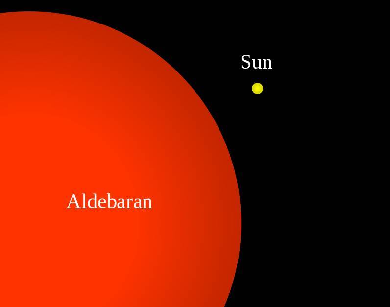 Звезда Альдебаран и её влияние на события лета 2024 года